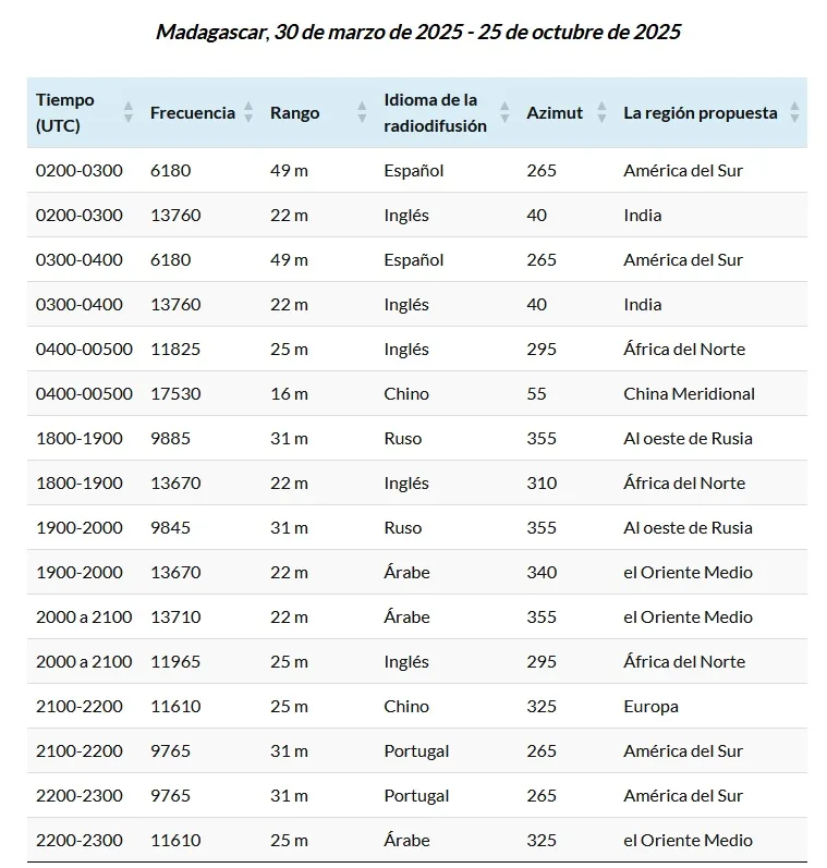 Radio KNLS / MWV . Envío de QSLs