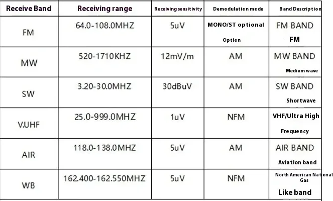 Equipos y Antenas