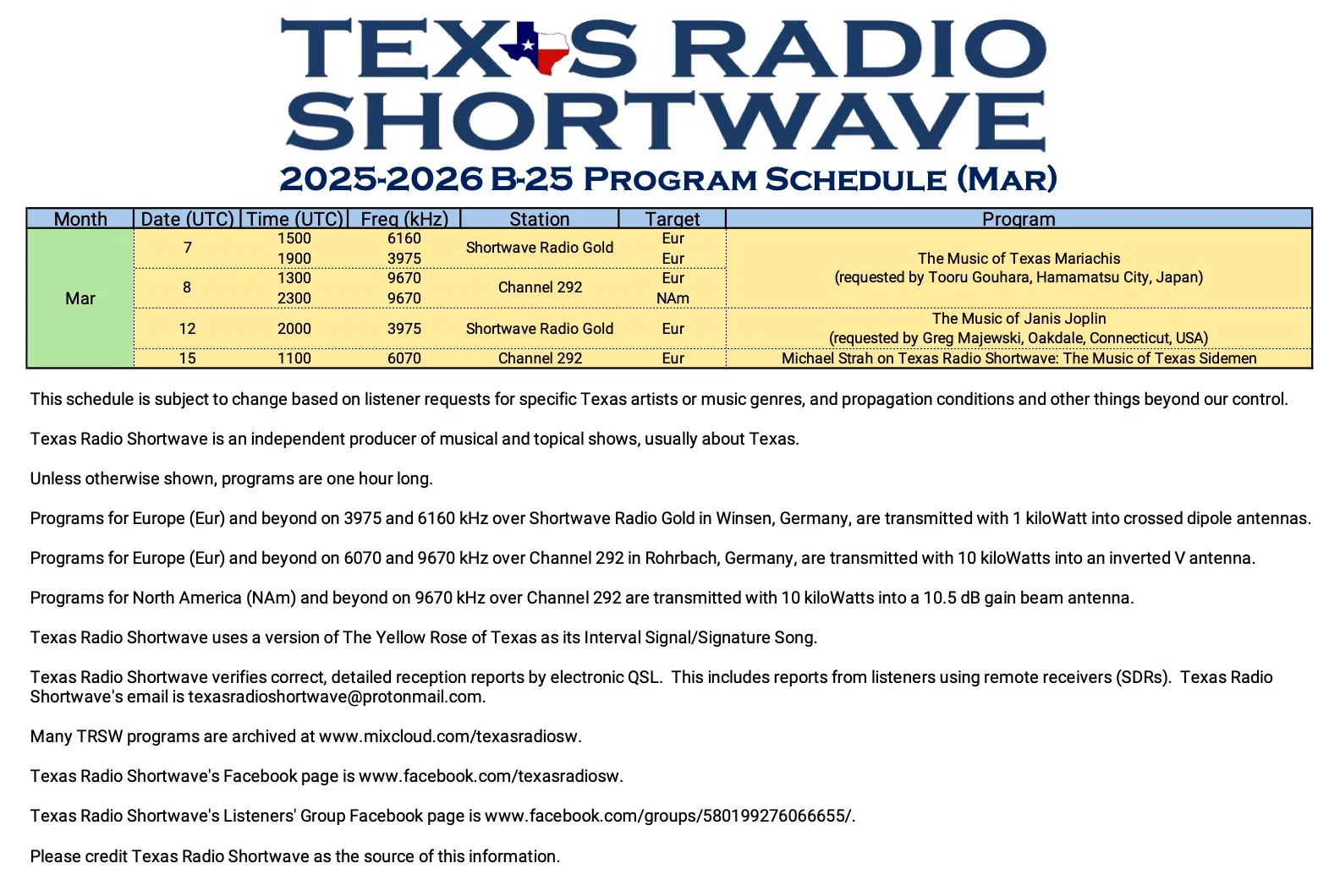 Janis Joplin en Texas  Radio Shortwave