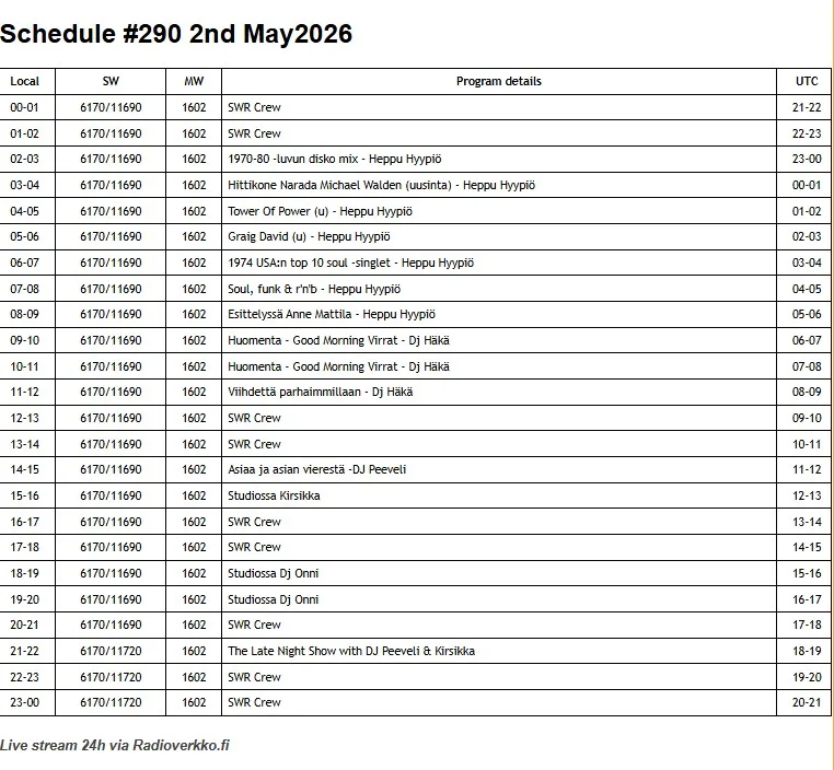 Scandinavian Weekend Radio programación 2 de mayo
