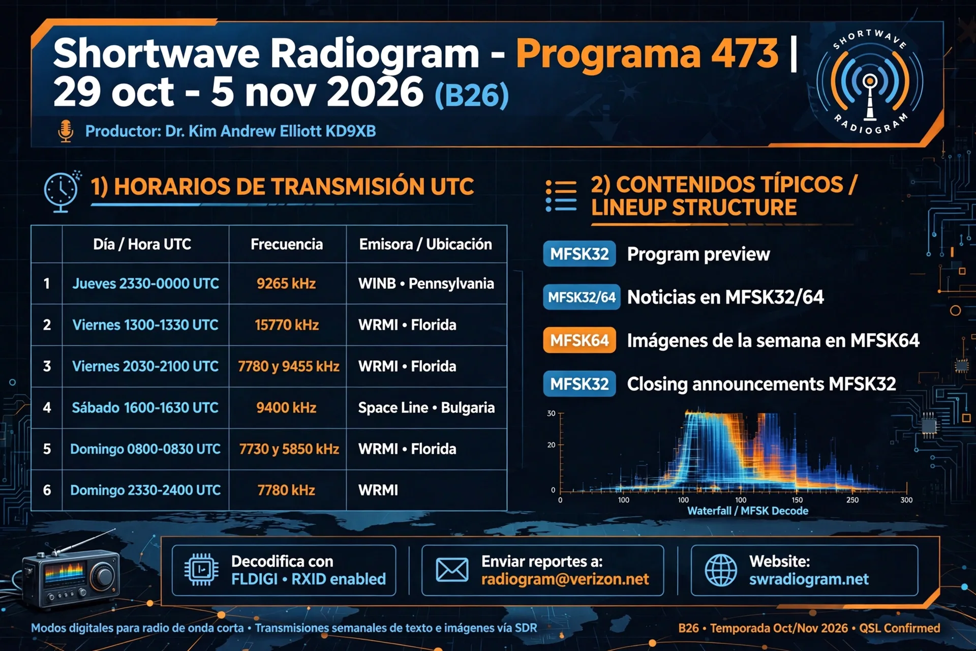 Shortwave Radiogram: Horarios y contenidos del Programa 473 (29 oct - 5 nov 2026)