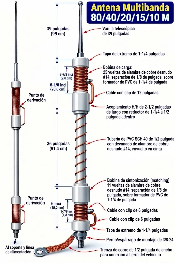 Antena móvil "Bugcatcher" de fabricación casera para la escucha de radiodifusión en onda corta . Pros y contras